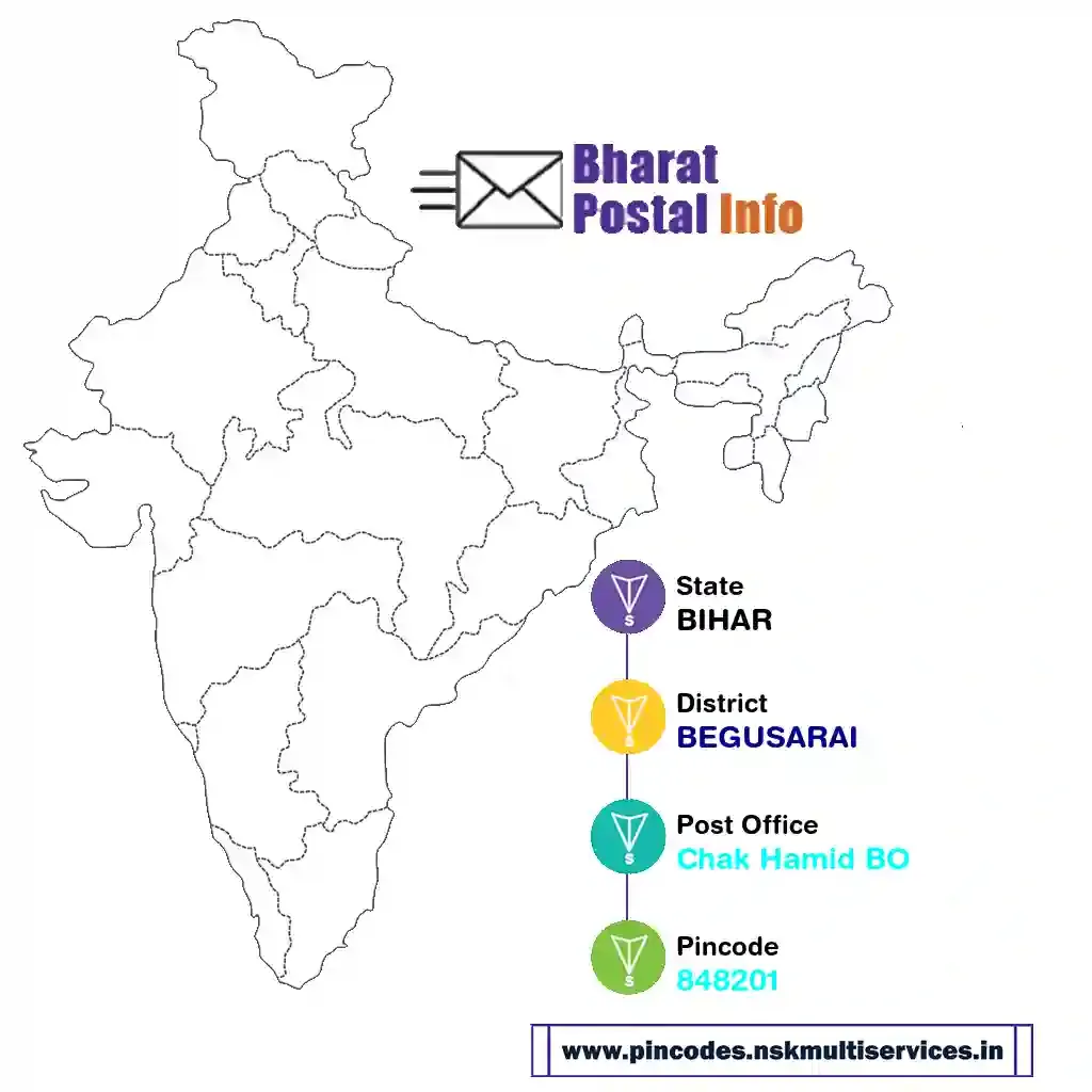 bihar-begusarai-chak hamid bo-848201